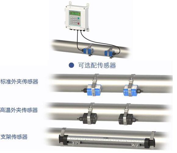 外夹超声波水流量计传感器分类图