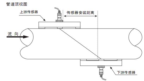 外夹超声波水流量计安装方法一