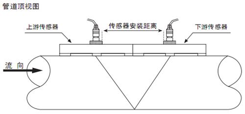 外夹超声波水流量计安装方法二