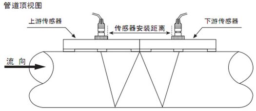 外夹超声波水流量计安装方法三