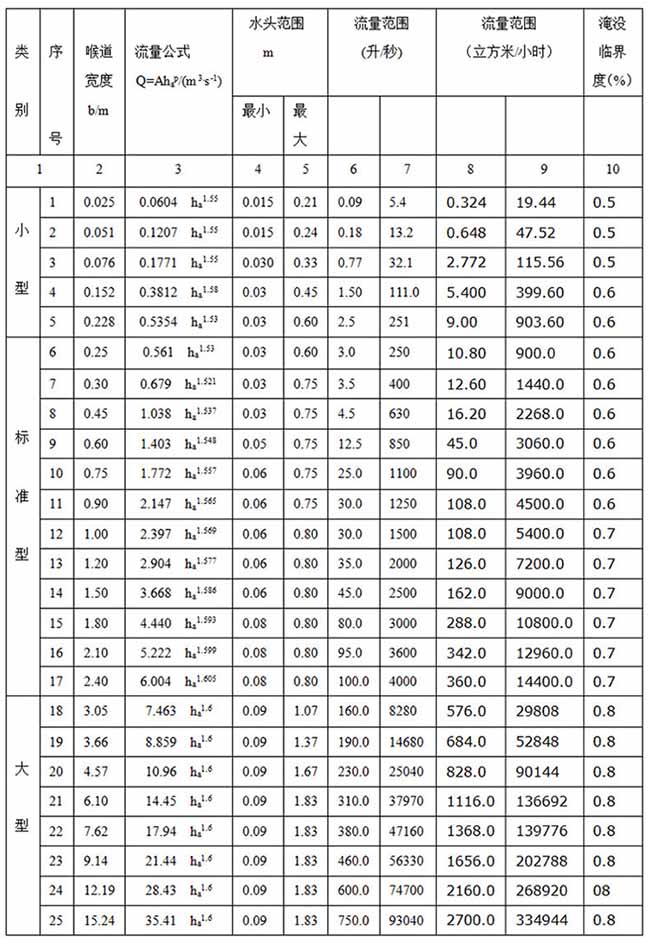 河水流量计尺寸对照表二