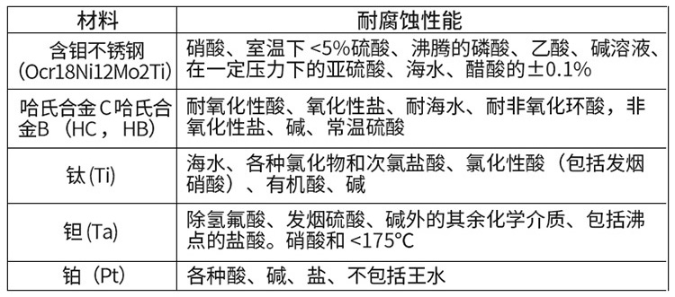 盐酸流量计电极材料对照表