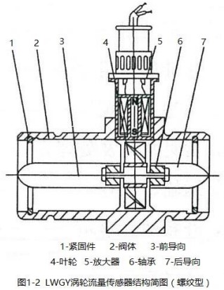 乙醇流量计传感器螺纹型结构图