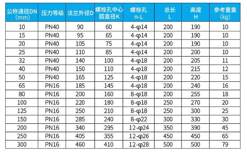 模具水流量计外形尺寸对照表