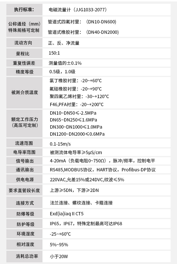 地下水流量计技术参数对照表