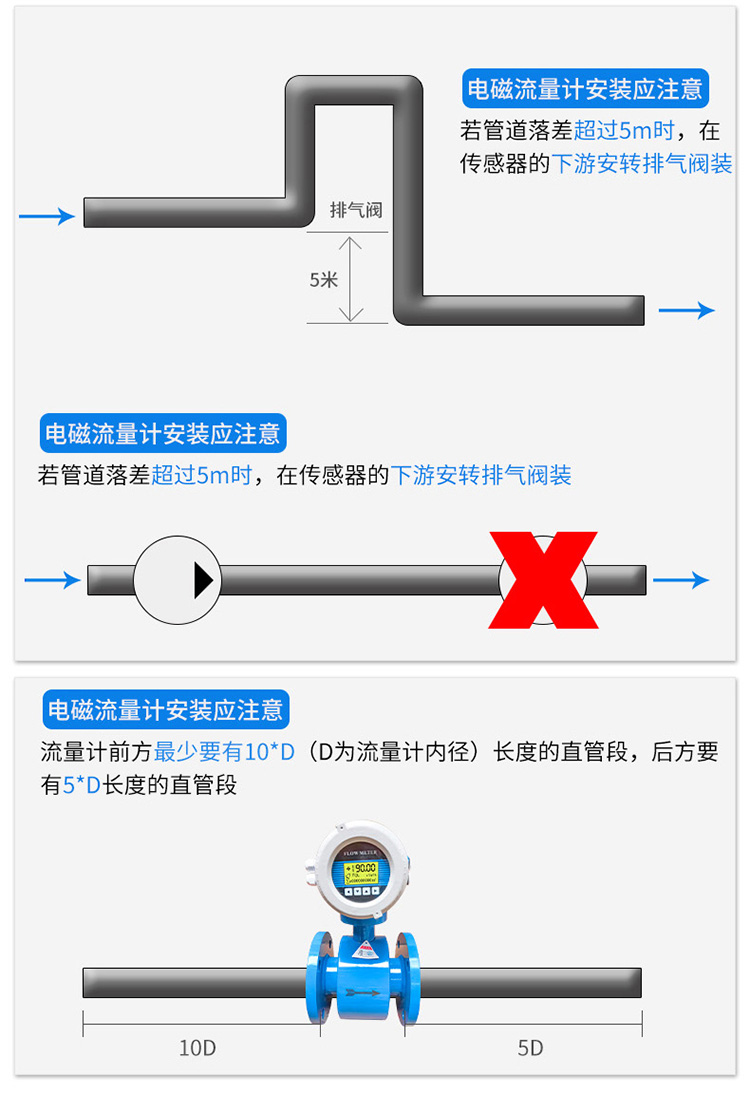 地下水流量计安装方式二