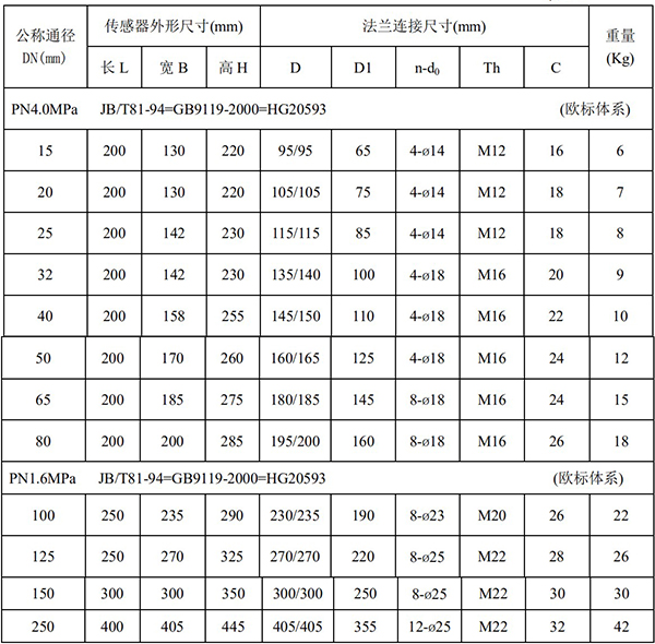 玻璃水流量计外形尺寸对照表一