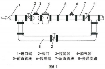 液体涡轮流量计管段安装要求