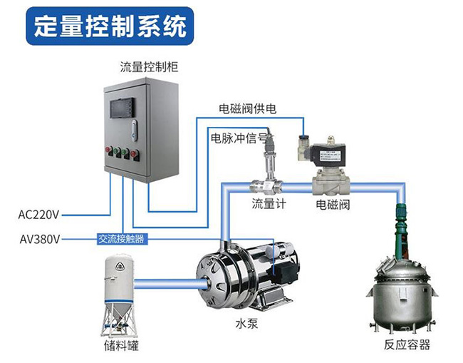 液体涡轮流量计定量控制安装图