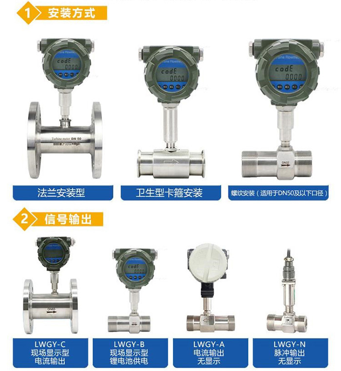 一体化涡轮流量计产品分类图