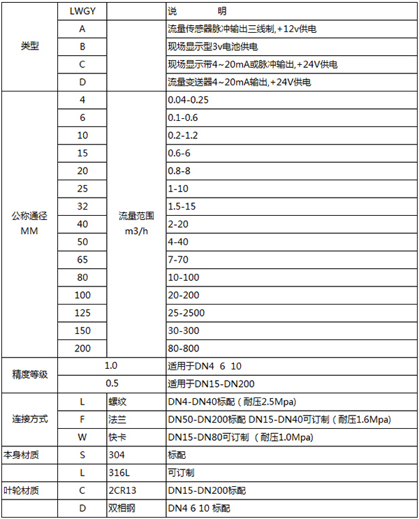 lwgy涡轮流量计规格型号对照表