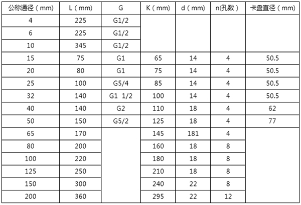 dn100液体涡轮流量计尺寸对照表