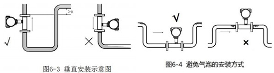 液体涡轮流量计安装图二