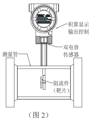 智能靶式流量计结构图