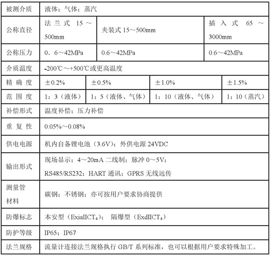 低温型靶式流量计技术参数对照表