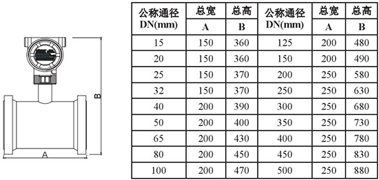 靶式气体流量计管道式外形尺寸表