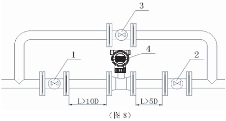 烟道气流量计安装方式图