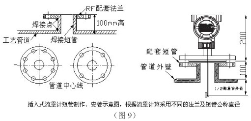 防爆靶式流量计插入式安装图