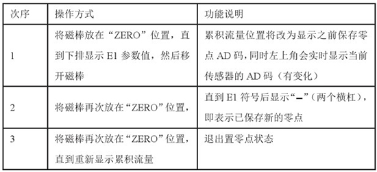 熔盐流量计操作说明对照表