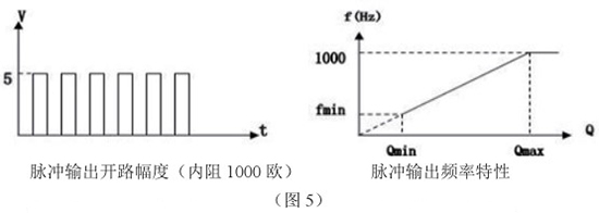 原油靶式流量计脉冲输出特性图