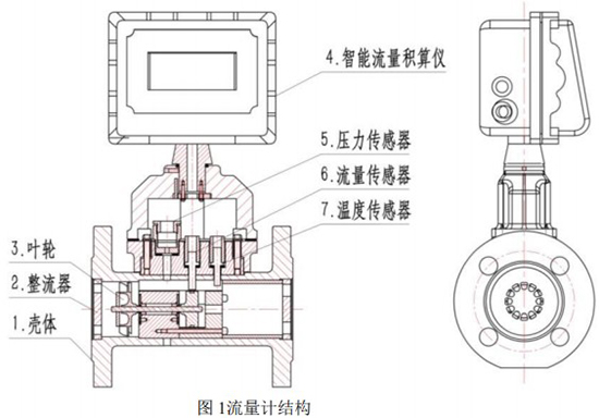 LWQ气体涡轮流量计结构图