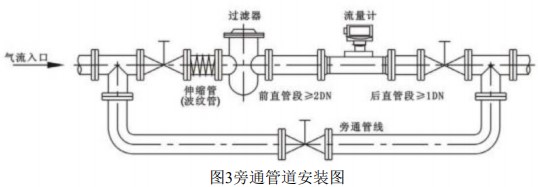 dn80气体涡轮流量计安装示意图