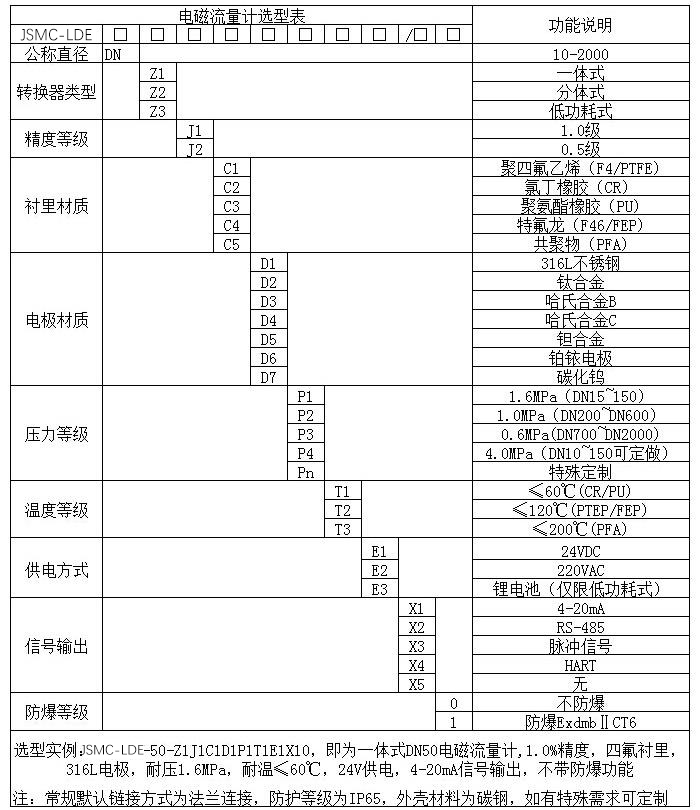 分体式电磁流量计规格选型表