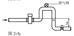 卫生型电磁流量计安装方式图三