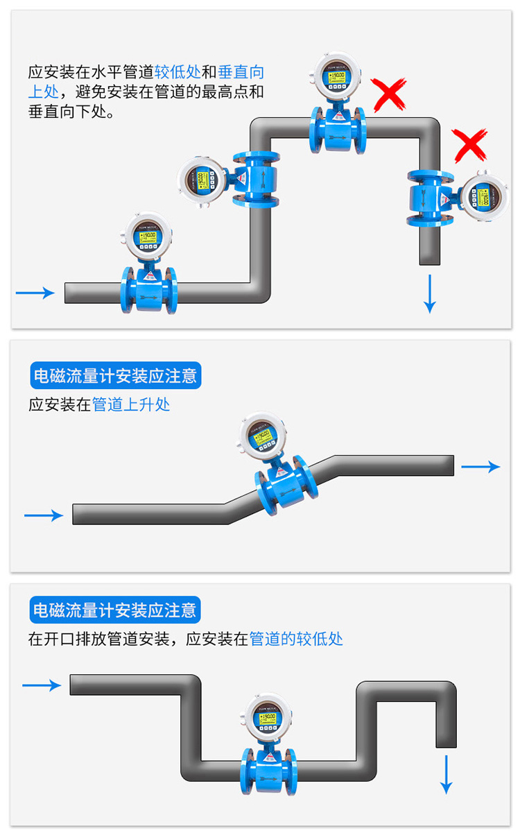 井水流量计正确安装位置图