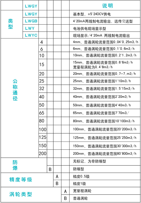 药水流量计规格选型表