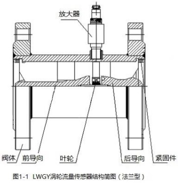 纯净水流量计法兰型传感器结构图