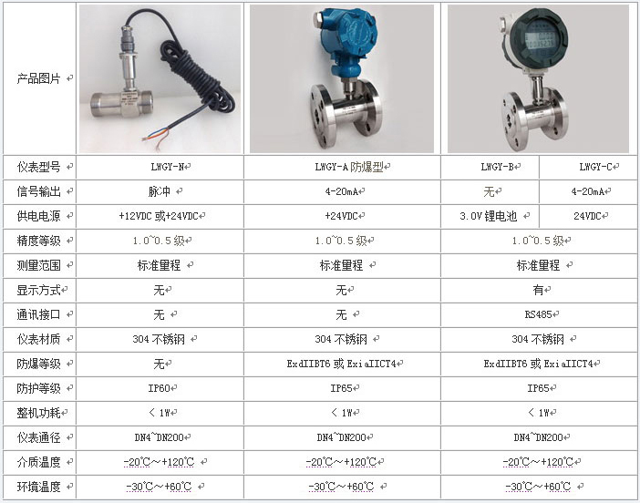 冷凝水流量计技术参数对照表