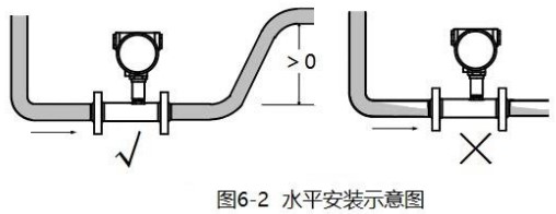 药剂流量计水平安装示意图