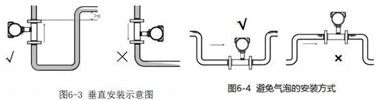 药剂流量计垂直安装示意图