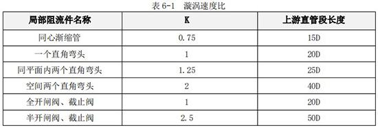 药剂流量计K值与上游直管段长度对照表