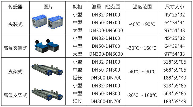 一体式超声波流量计传感器安装分类图