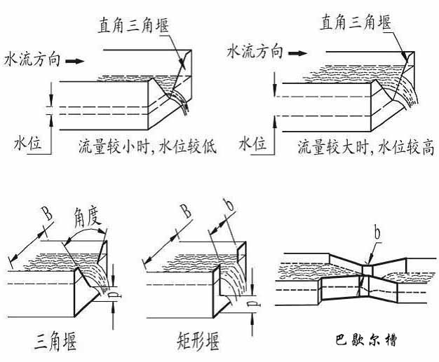 井下超声波流量计产品分类图