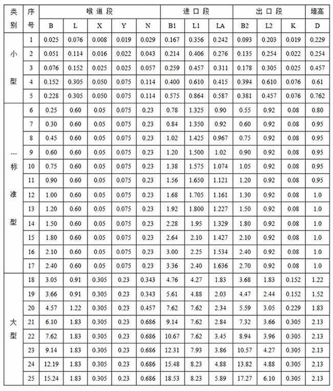 井下超声波流量计尺寸对照表一