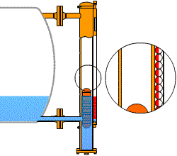 侧装式磁翻板液位计工作原理图