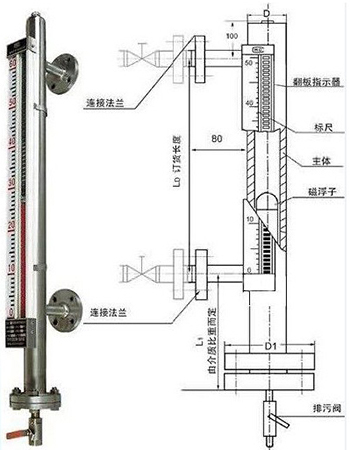 顶装式磁翻板液位计结构尺寸图