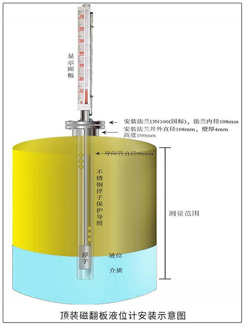 翻柱式磁浮子液位计顶装式安装示意图