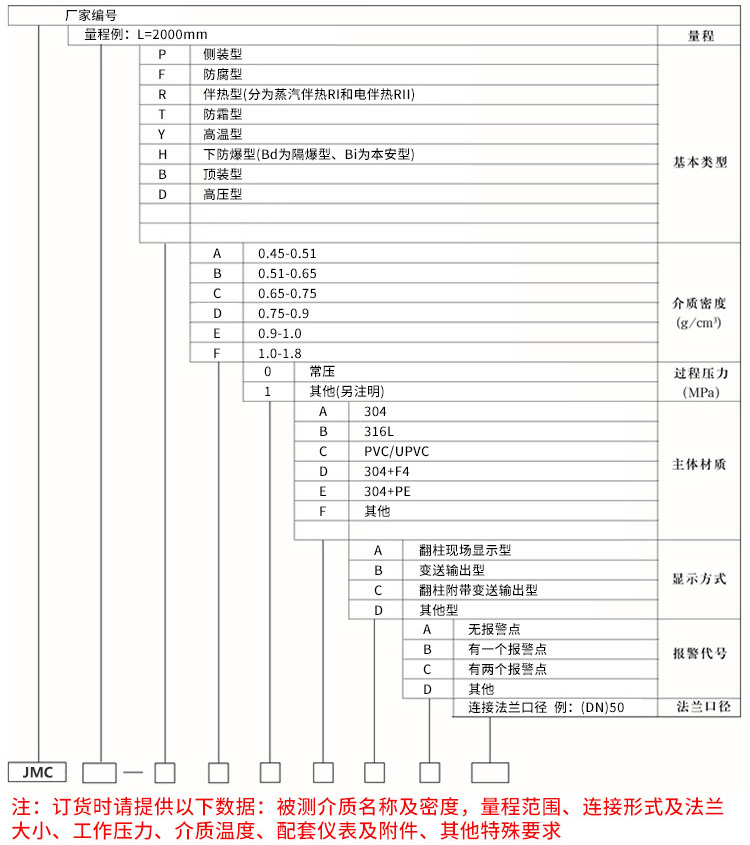 浮球磁翻板液位计规格选型表