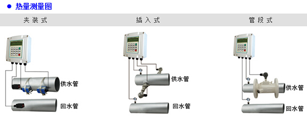 消防超声波流量计传感器安装方式