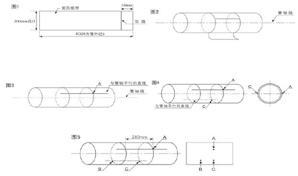 中央空调超声波流量计安装方式