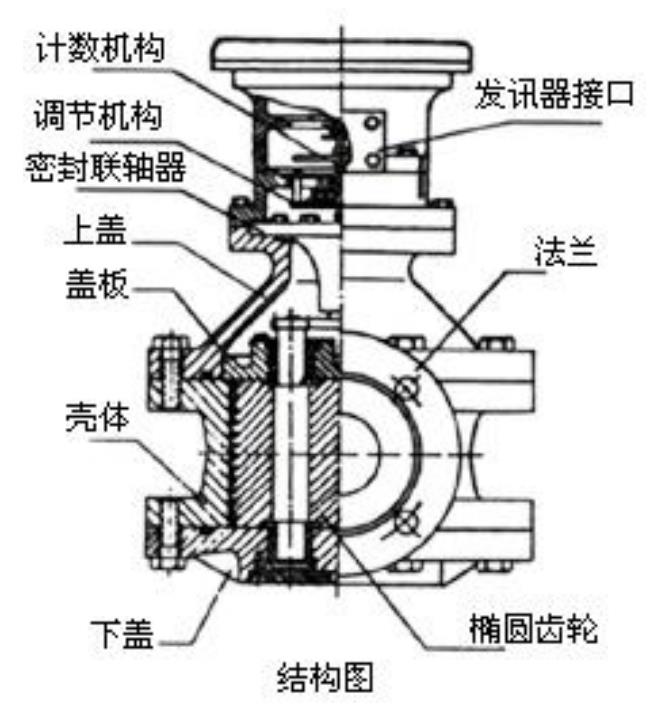 智能椭圆齿轮流量计结构图