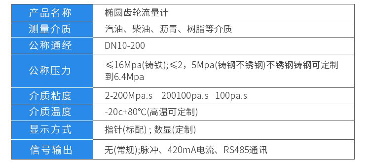 机油流量计技术参数对照表