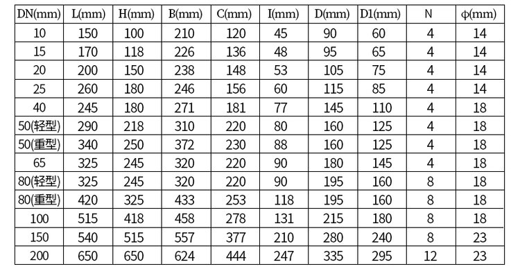 铸铁型卸油流量计尺寸对照表