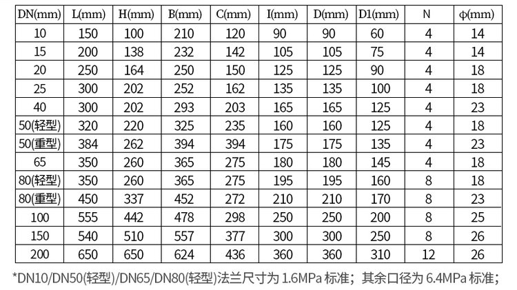 铸钢型高温型椭圆齿轮流量计尺寸对照表