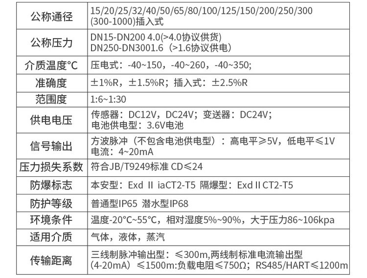 涡街式流量计技术参数对照表