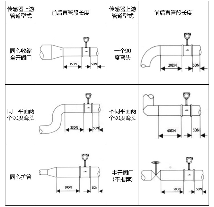 dn300涡街流量计管道安装示意图